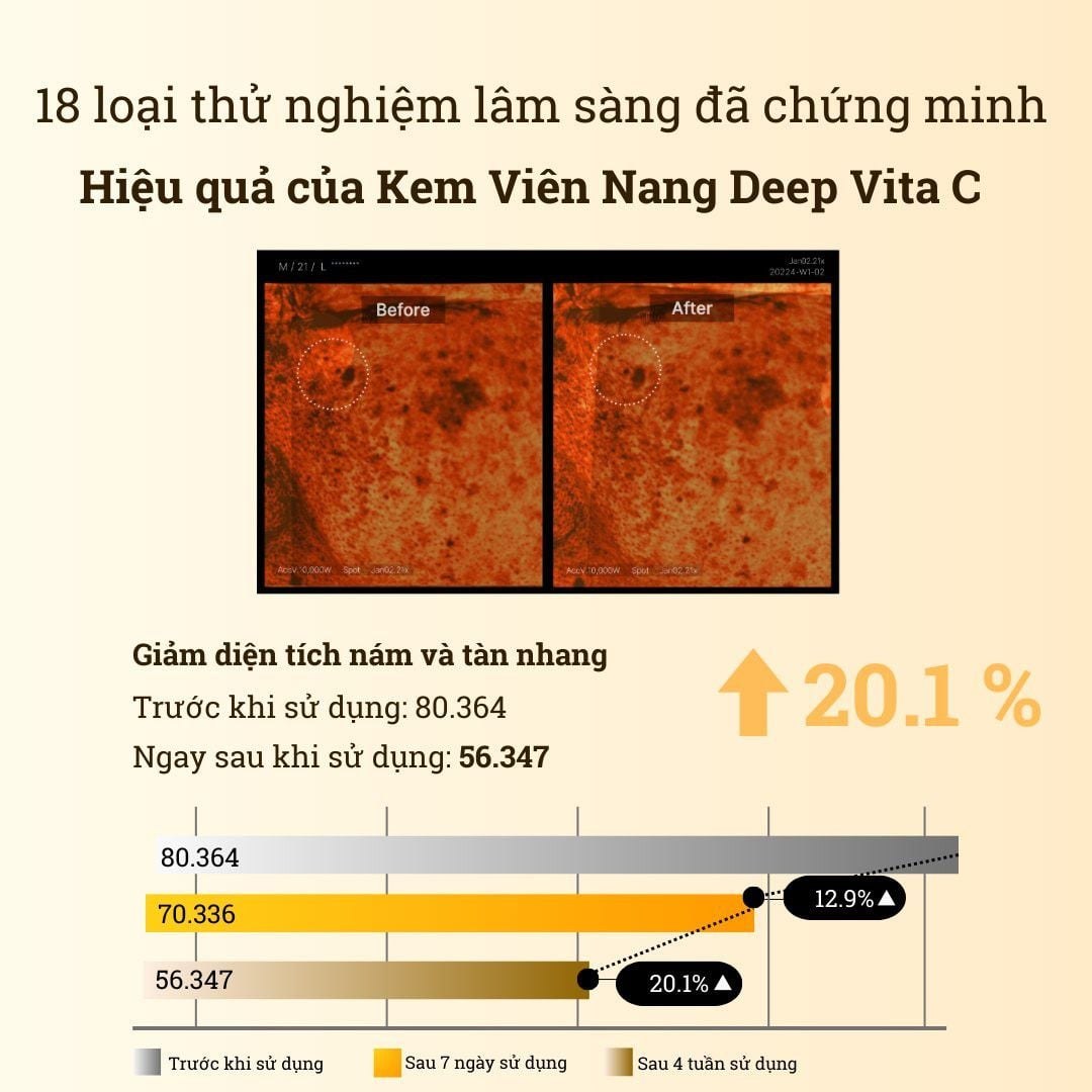 Toner pad sáng da Medicube Deep Vita C Pad (155G/ 70 miếng) - Ảnh 5